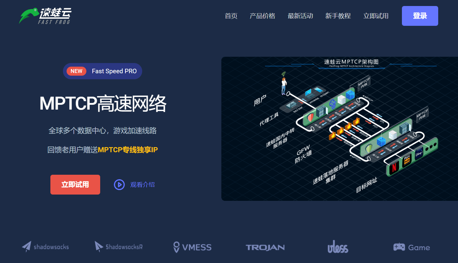 速蛙云VPN机场官网