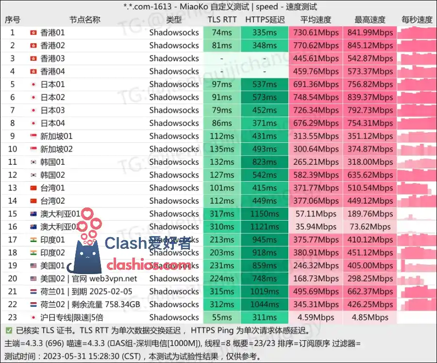 Web3VPN 机场测速