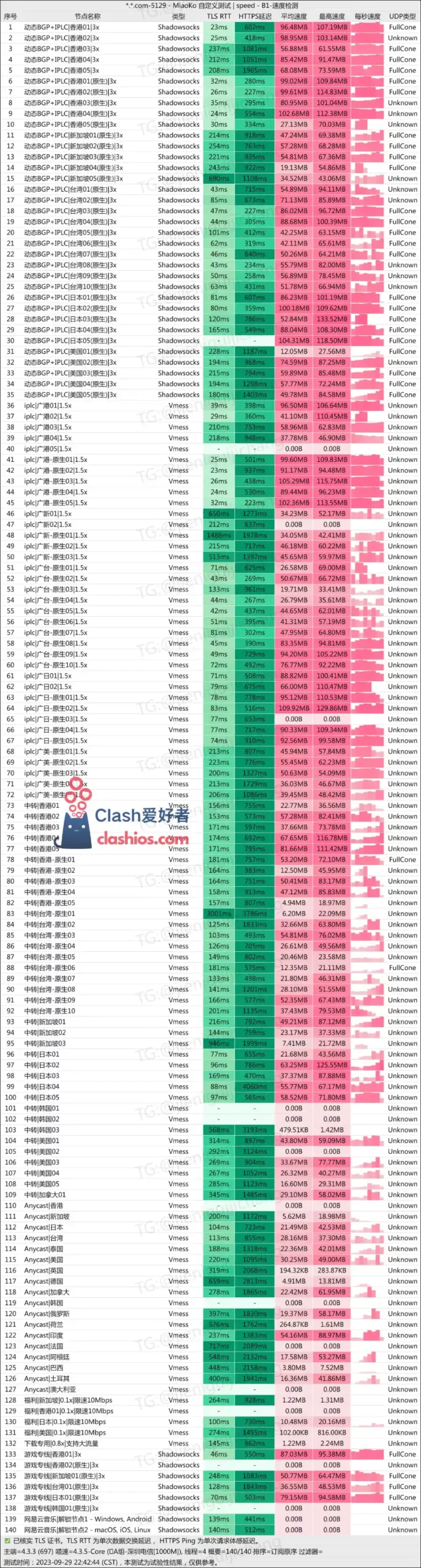 Fastlink 机场测速