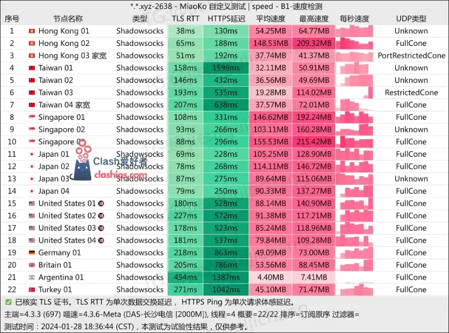 OuO 机场最新评测