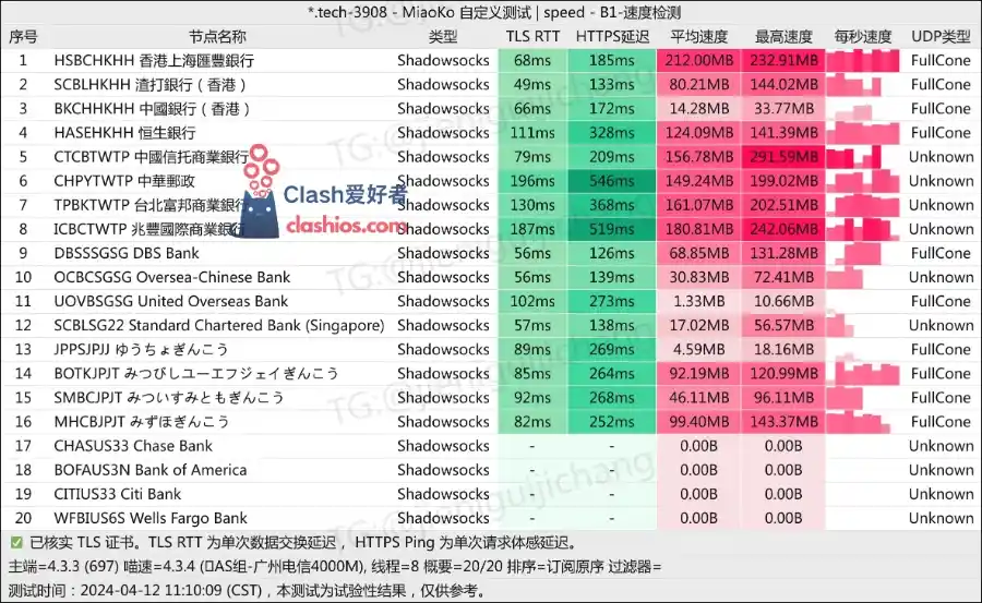 Swift Network 机场测速