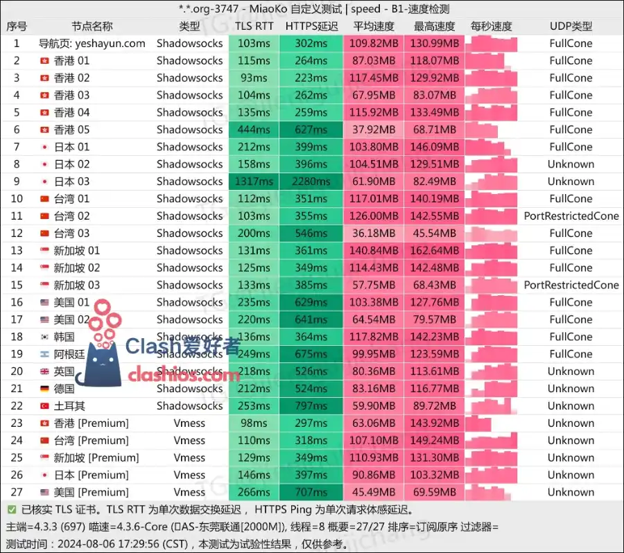 夜煞云机场最新测速-Clash爱好者