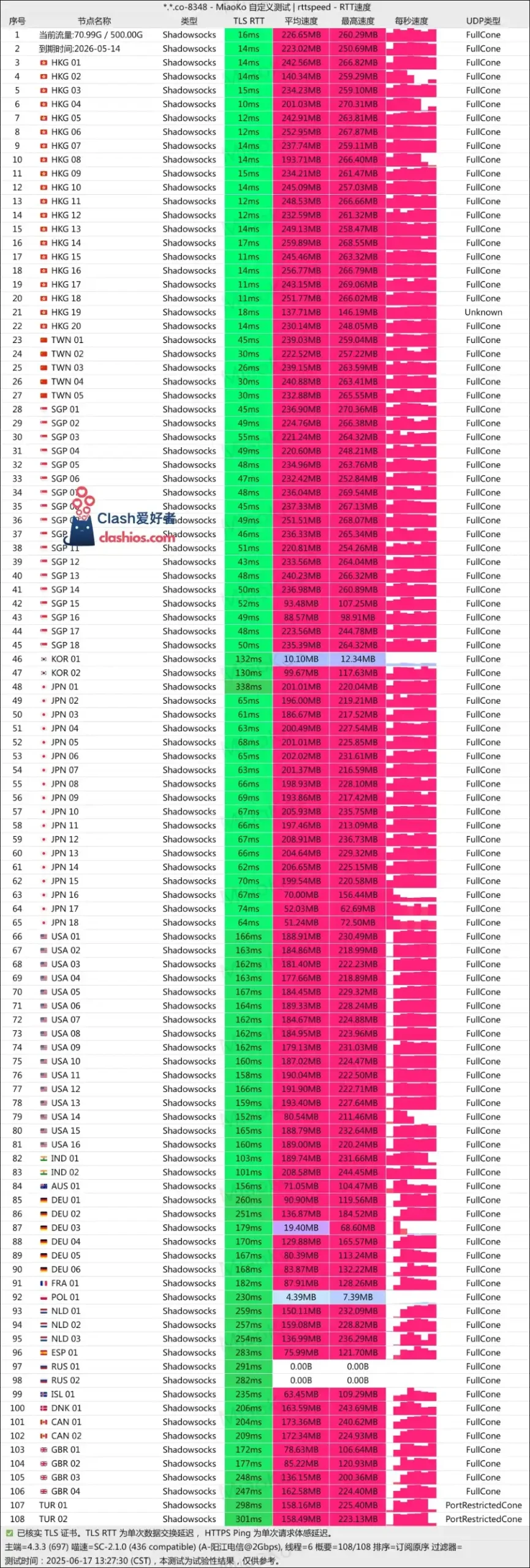 ImmTelecom 机场最新测速