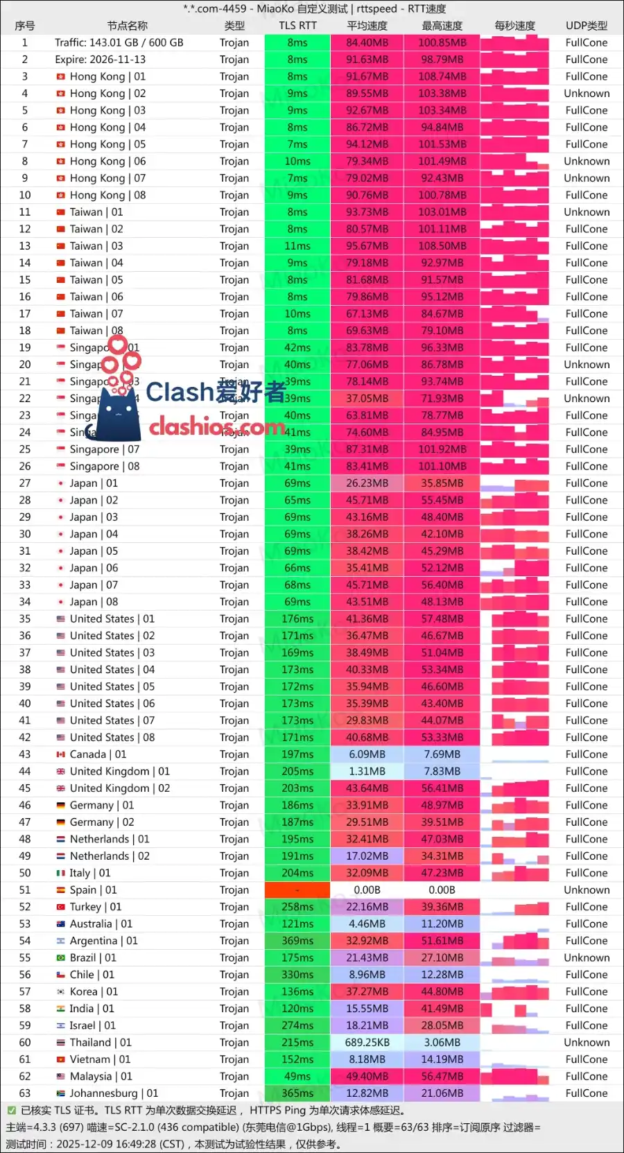 westdata speedtest 西部数据机场最新测速