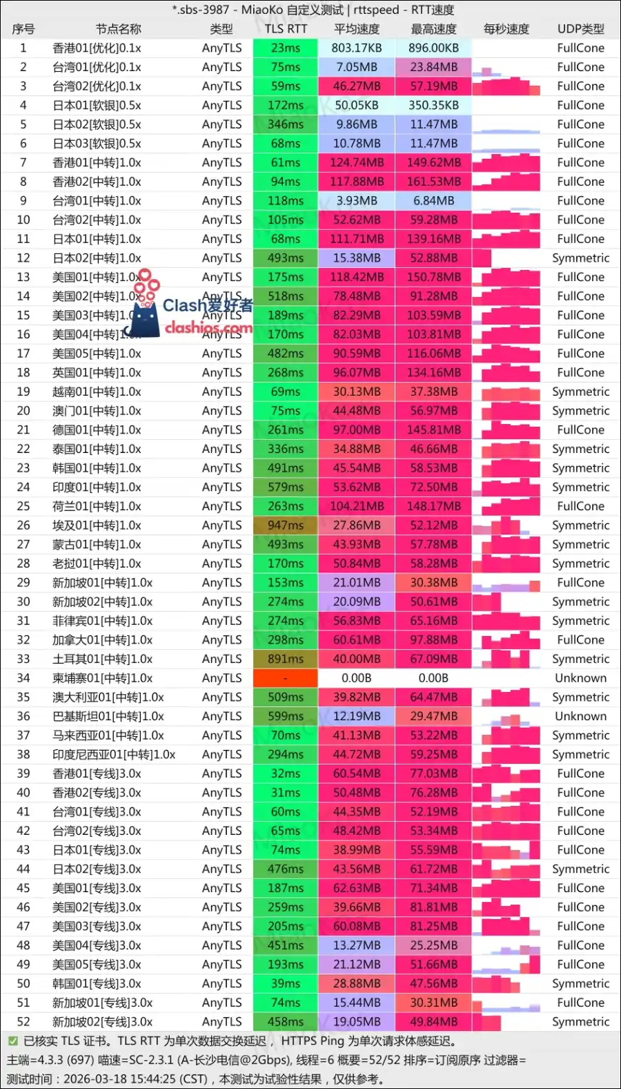 山海机场最新测速 shanhai vpn speedtest 山海机场最新测速 shanhai vpn speedtest